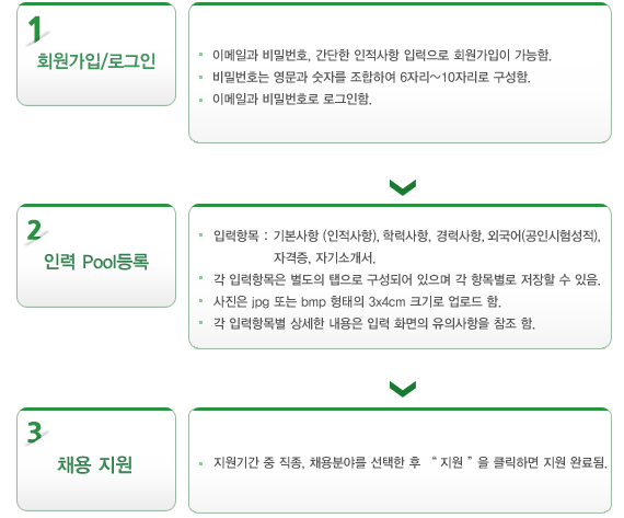 1회원가입/로그인-2인력pool등록-3채용지원